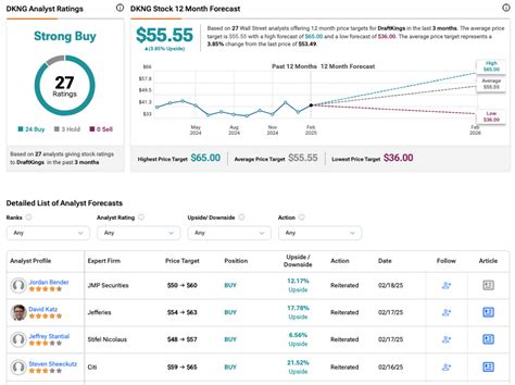 draftkings wall street journal|DKNG .
